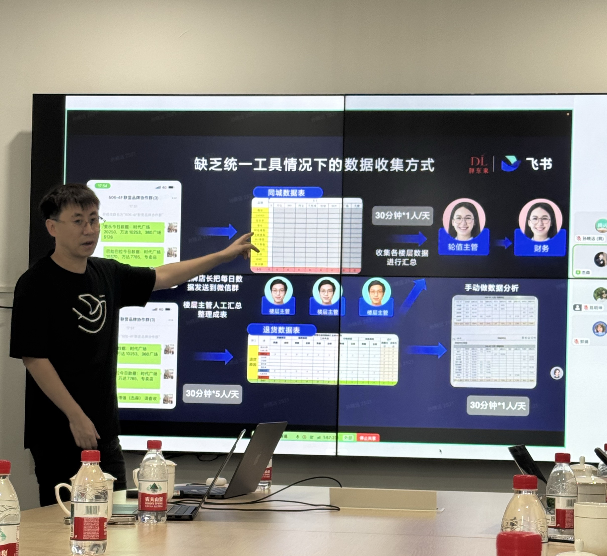 飞书—走进赛格国际购物中心开启数字化转型新篇章，共建学习型组织标杆 2025年4月25日，西安赛格集团董事长刘耀文携团队成员孙晓远、张检等与字节跳动飞书产品核心负责成员杰森、陈明坤，召开数字化转型合作交流会议，双方围绕AI技术应用、组织效能